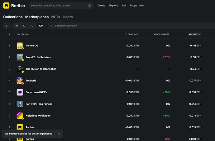 Rarible.com (Rari chain) - 30d analytics, NO activity