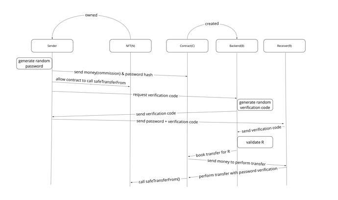 Снимок экрана 2021-10-10 в 23.32.41