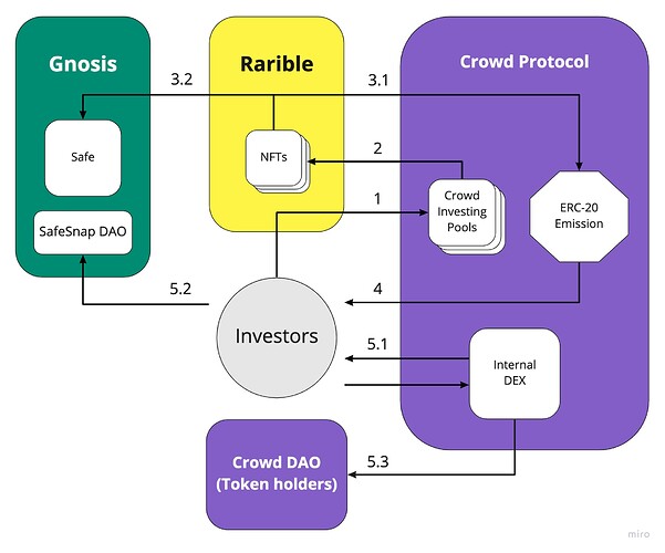 0xCrowd Roadmap - Frame 1 (4)