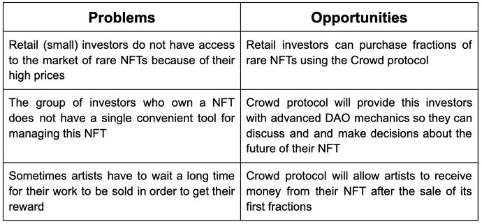 problems vs opportunities