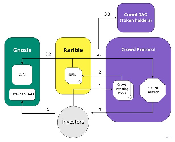 0xCrowd Roadmap - Frame 3 (2)