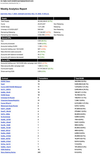 Analytics email